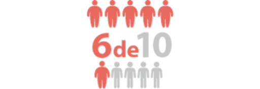 Mexicanos presenta algún tipo de dislipidemia