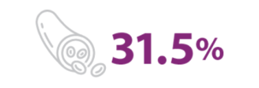 Prevalencia de hipertrigliceridemia en México