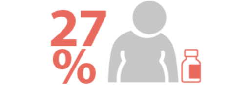 Sólo sigue el tratamiento si se siente mal