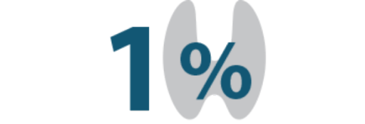 Es la prevalencia de hipotiroidismo primario en México