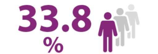De mexicanos entre 18 y 40 años presentan disfunción eréctil